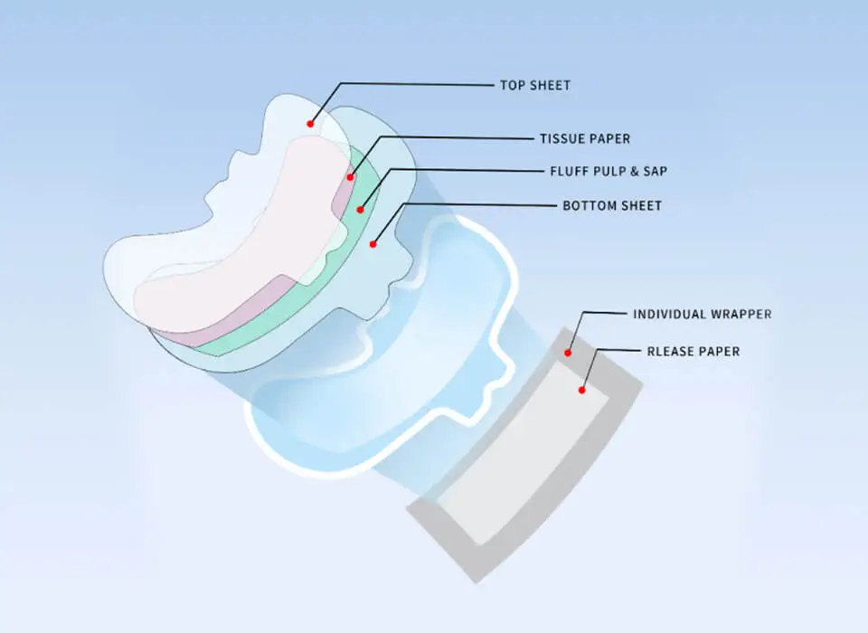 Chinese Pantyliners Construction