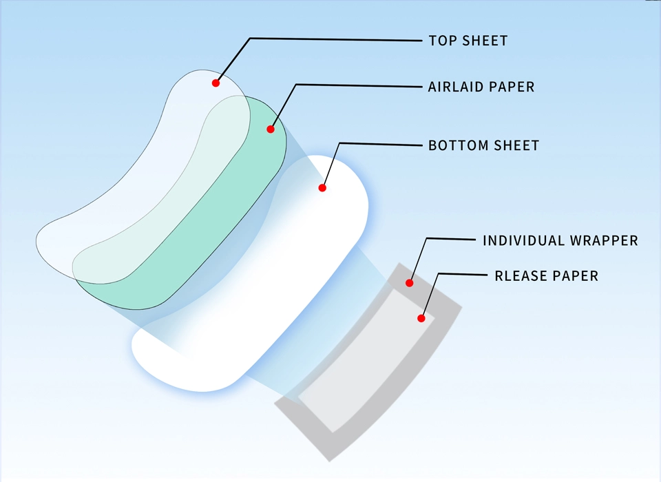 Chinese Pantyliners Construction