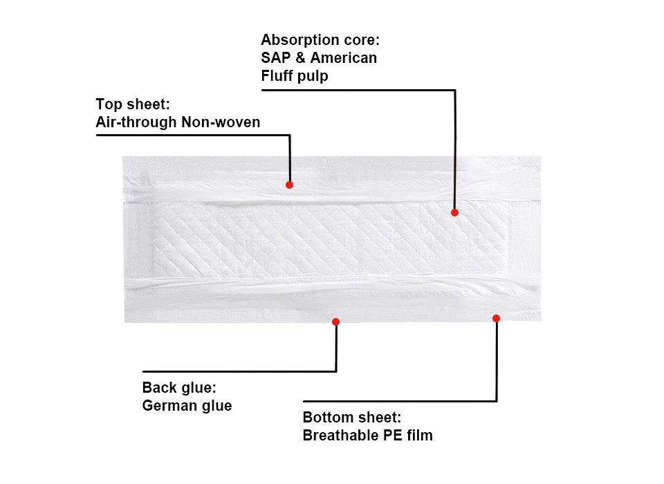 Chinese Pantyliners Construction