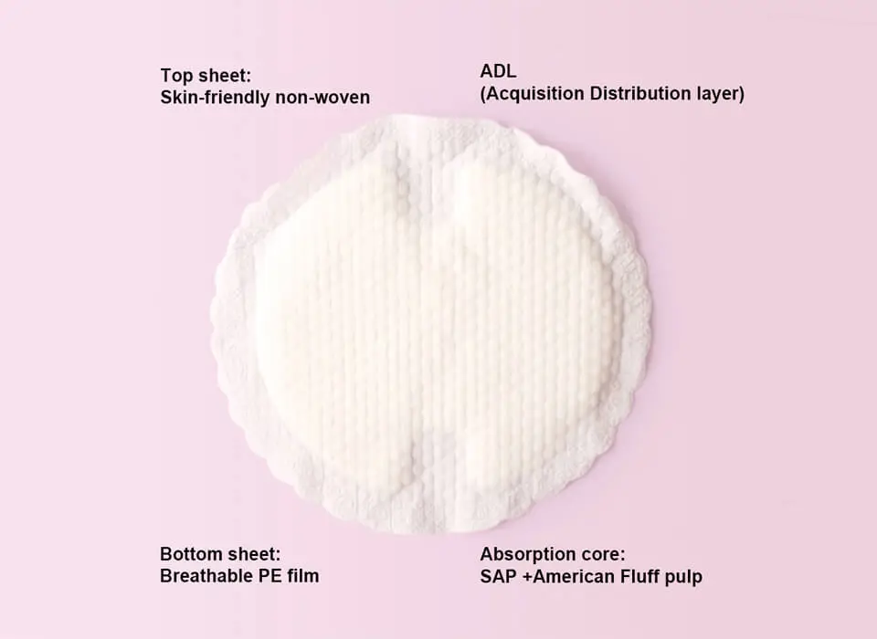 Chinese Breast Pads Construction