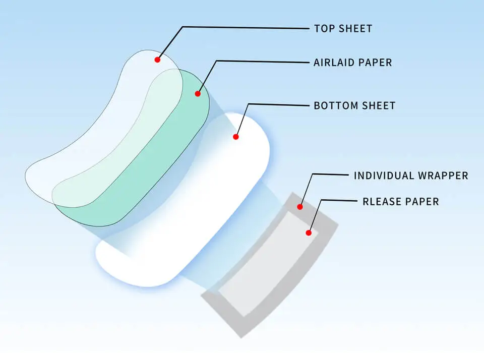 Chinese Pantyliners Construction