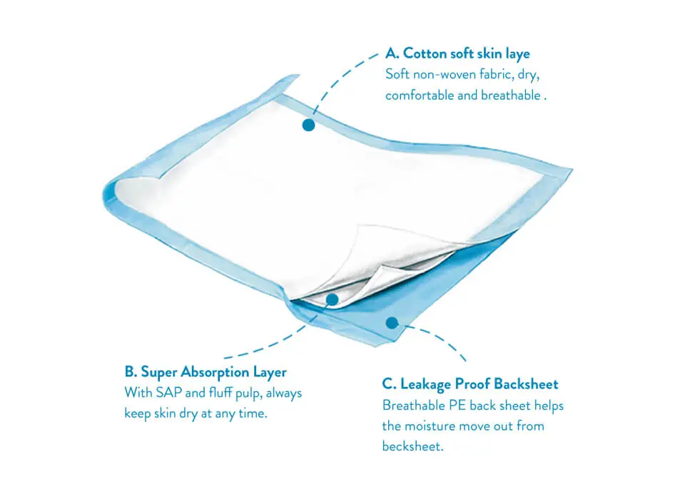 Chinese Disposable Underpads/Nursing Pads Construction