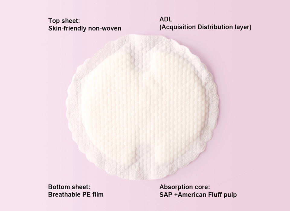 Chinese Breast Pads Construction