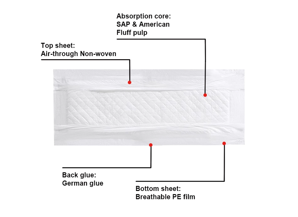 Chinese Maternity Pads Construction