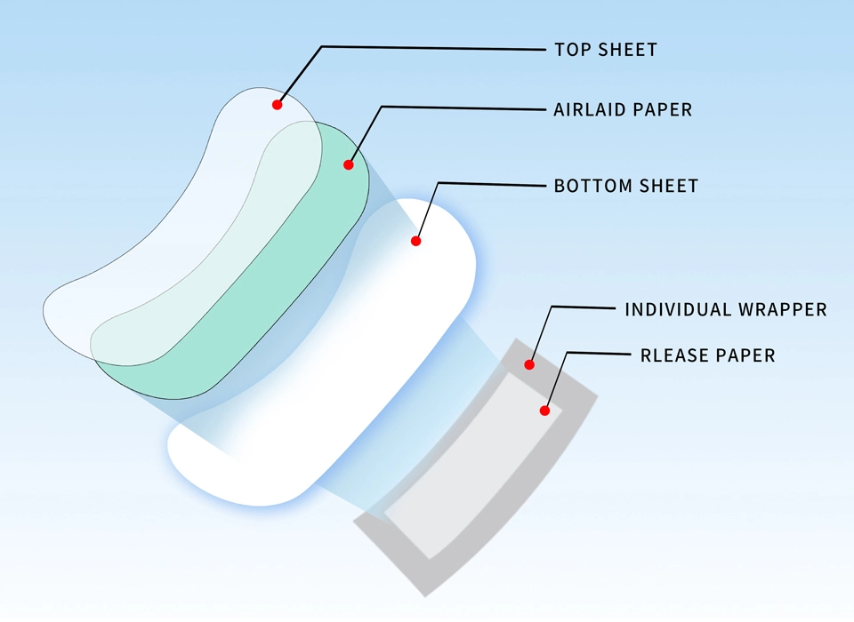 Chinese Incontinence Liners Construction